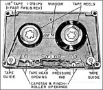The anatomy of the Compact Cassette Tape